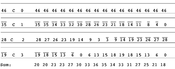 equation 5
