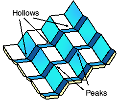 base 4