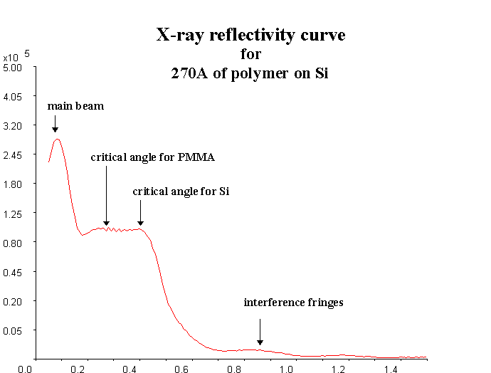 Reflectivity plot