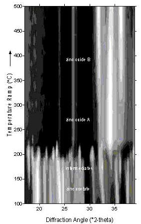 diffraction contour map
