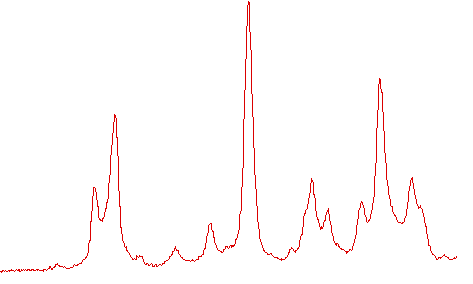 integrated diffraction pattern