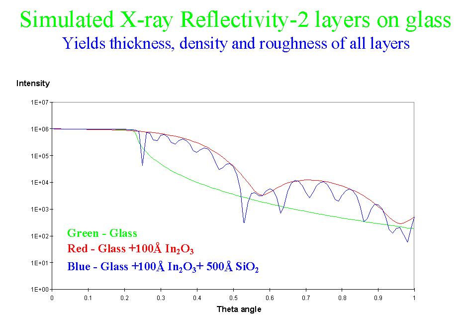 Specular Reflection Diagram
